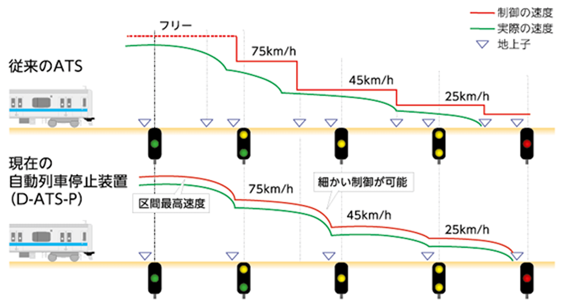 速度制御イメージ