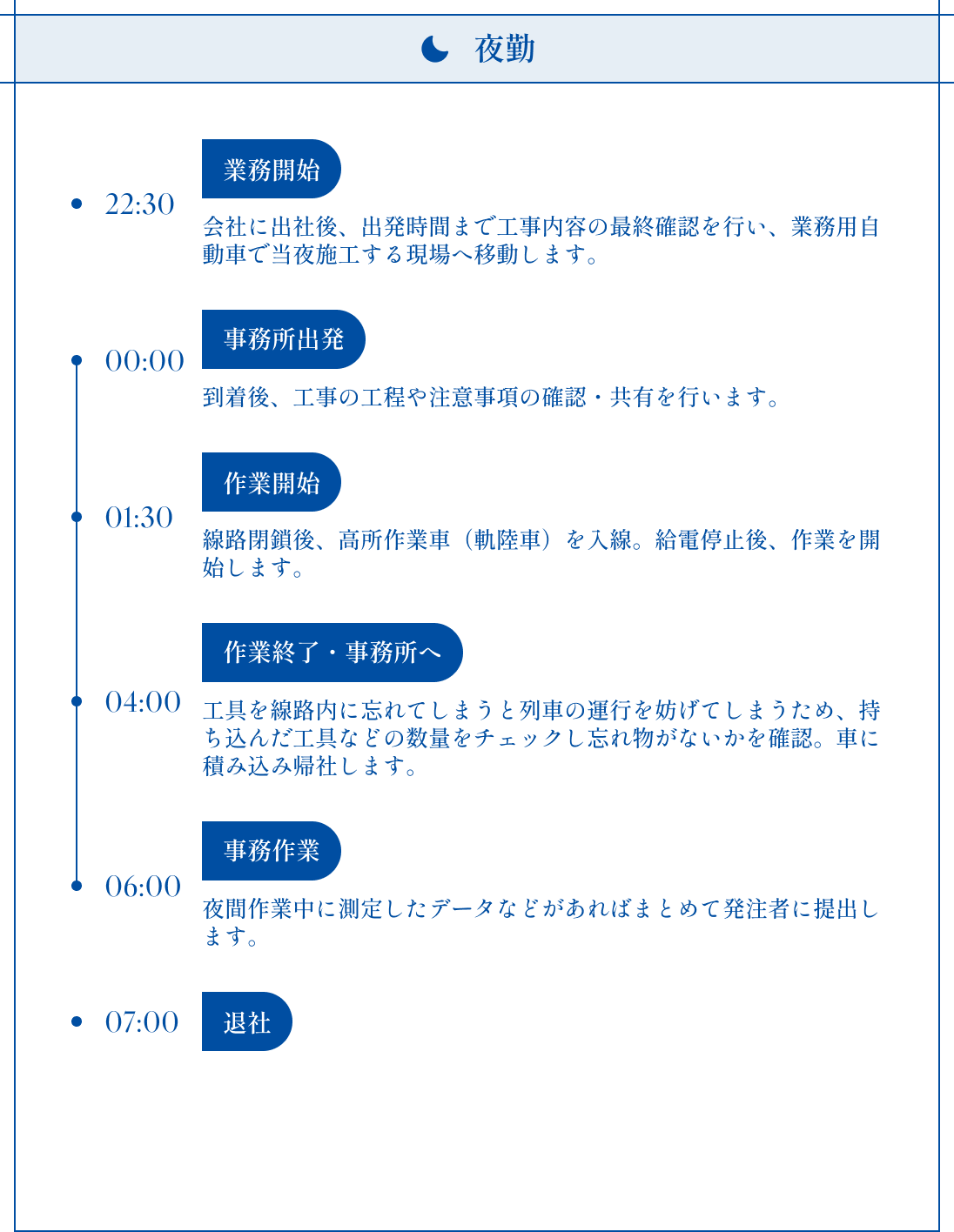 ある夜勤のスケジュール