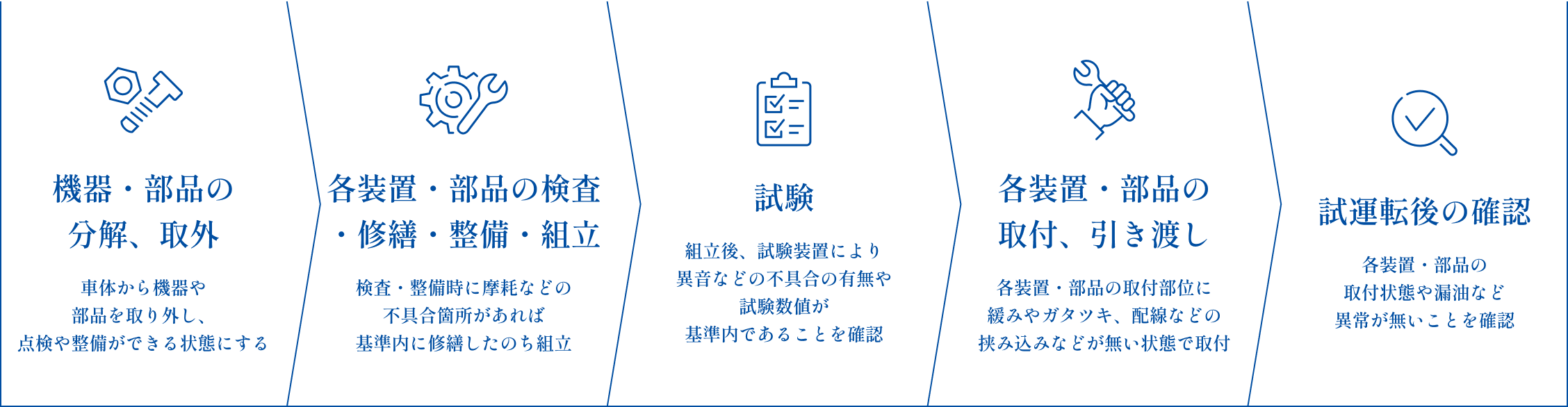 仕事の流れの図