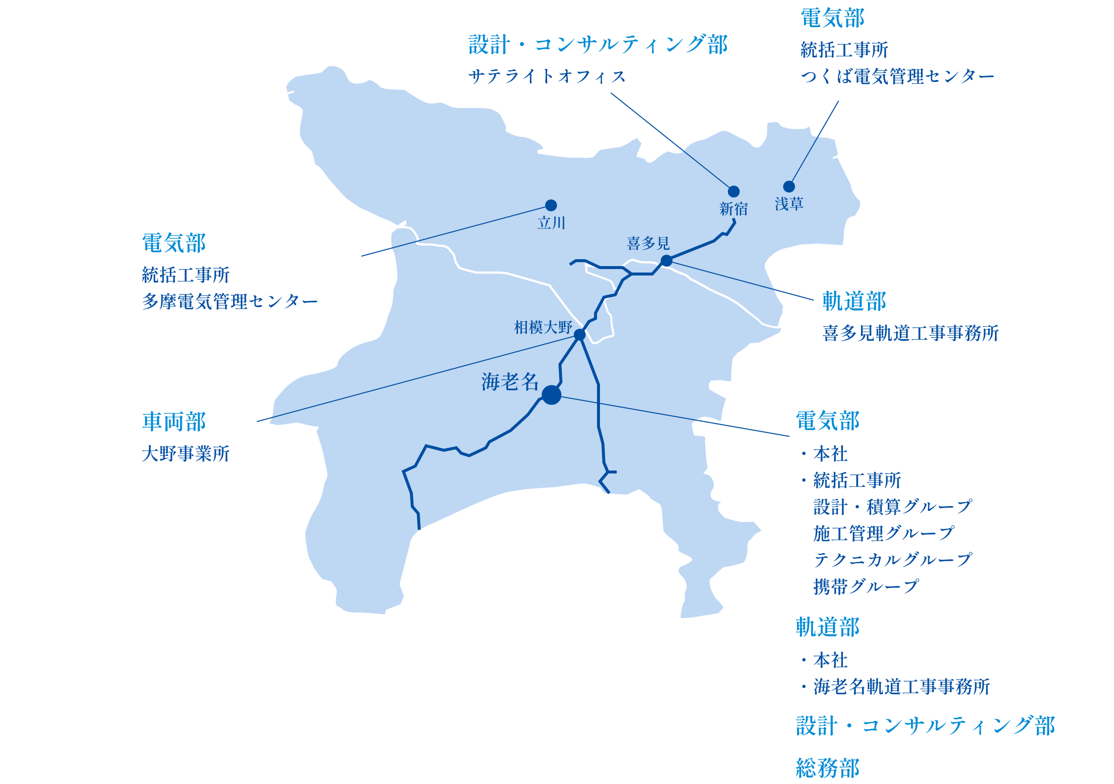 電気部 事業拠点の図
