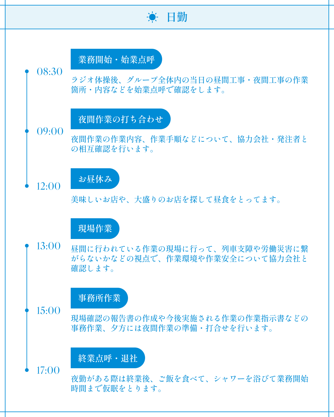 日勤の流れの図