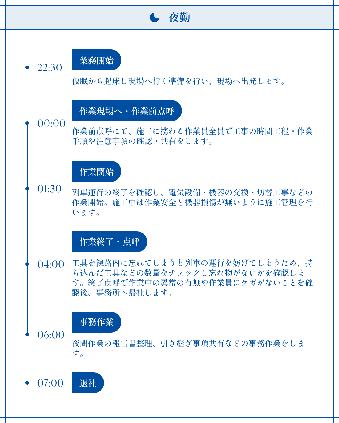 夜勤の流れの図