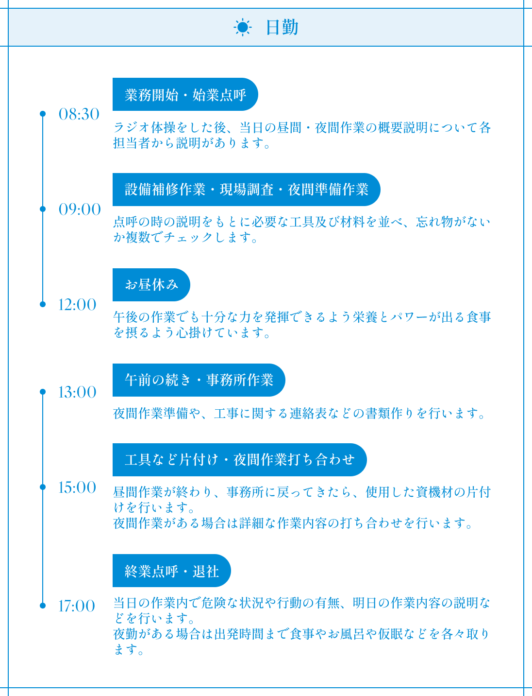 日勤の流れの図
