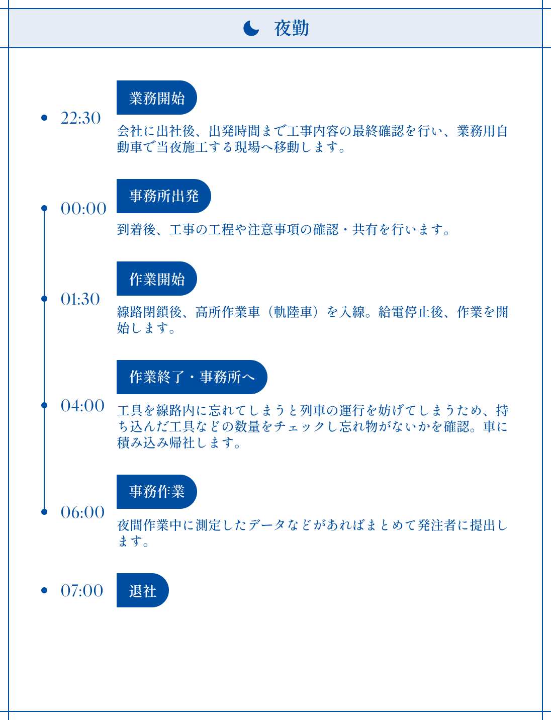 夜勤の流れの図