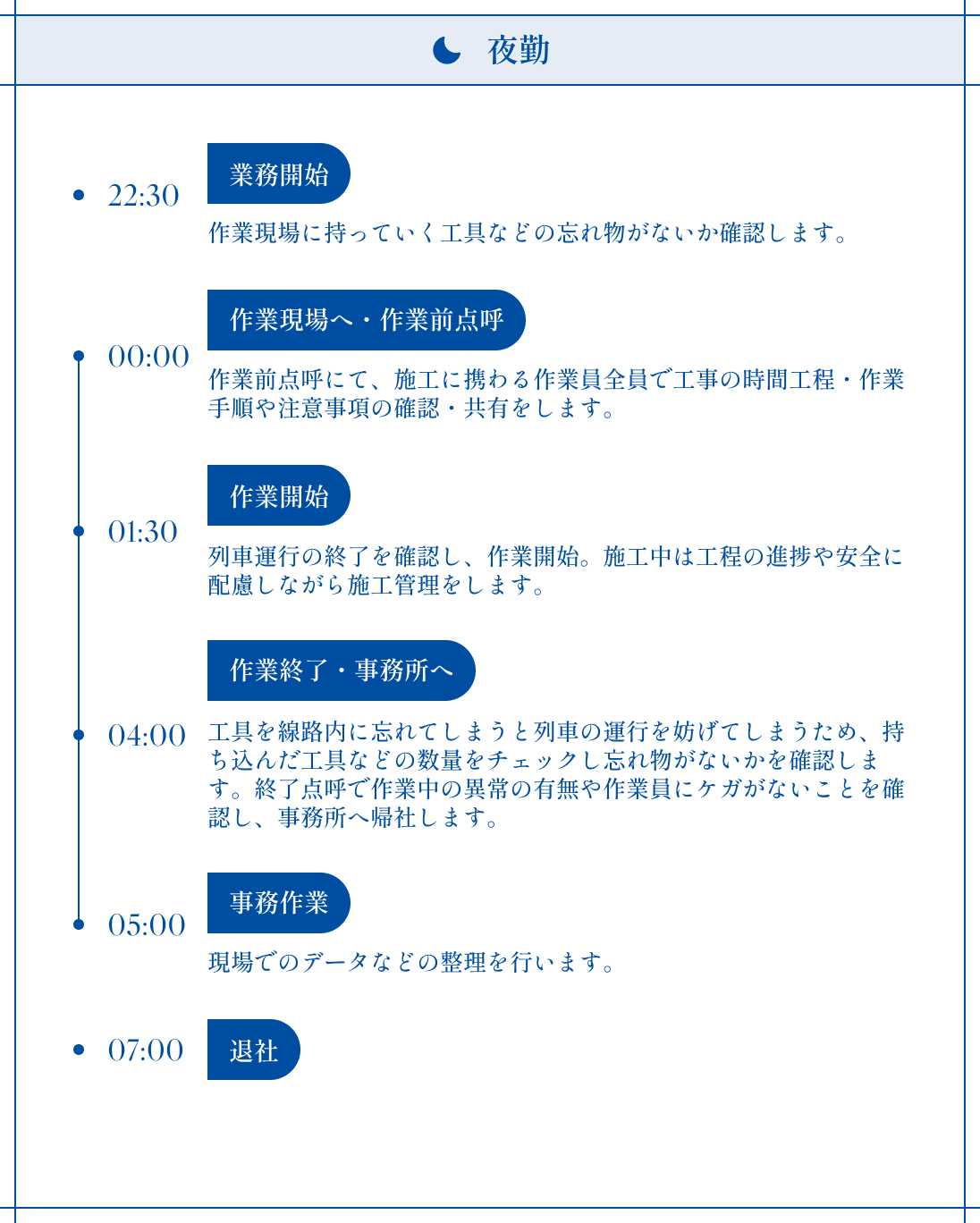 夜勤の流れの図