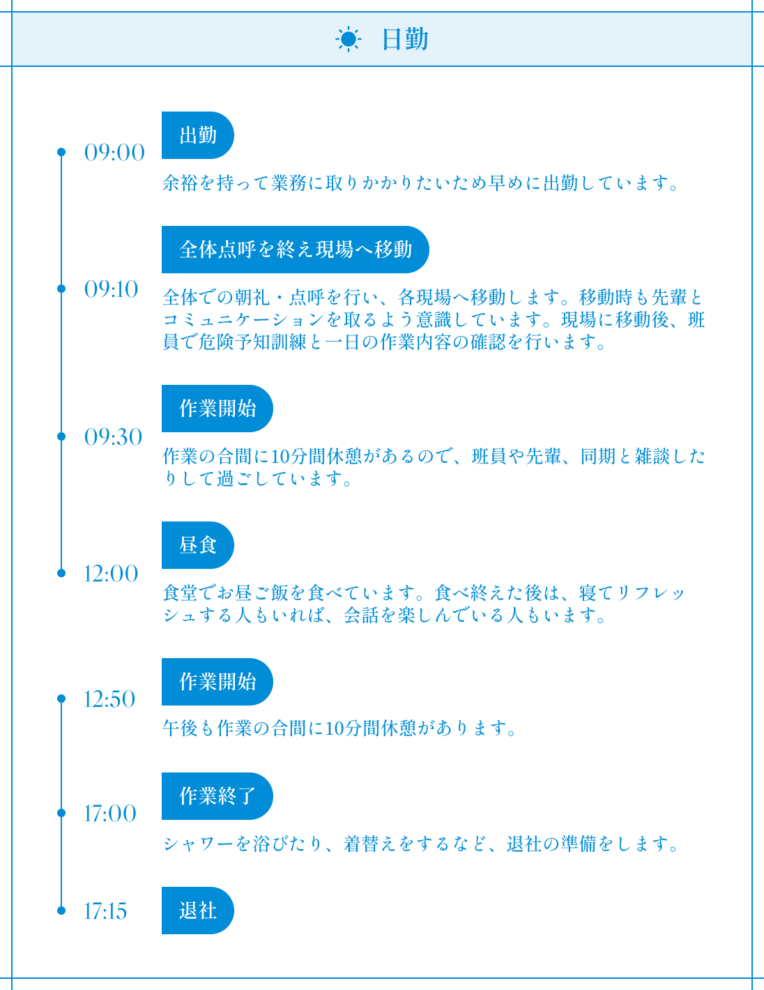 日勤の流れの図