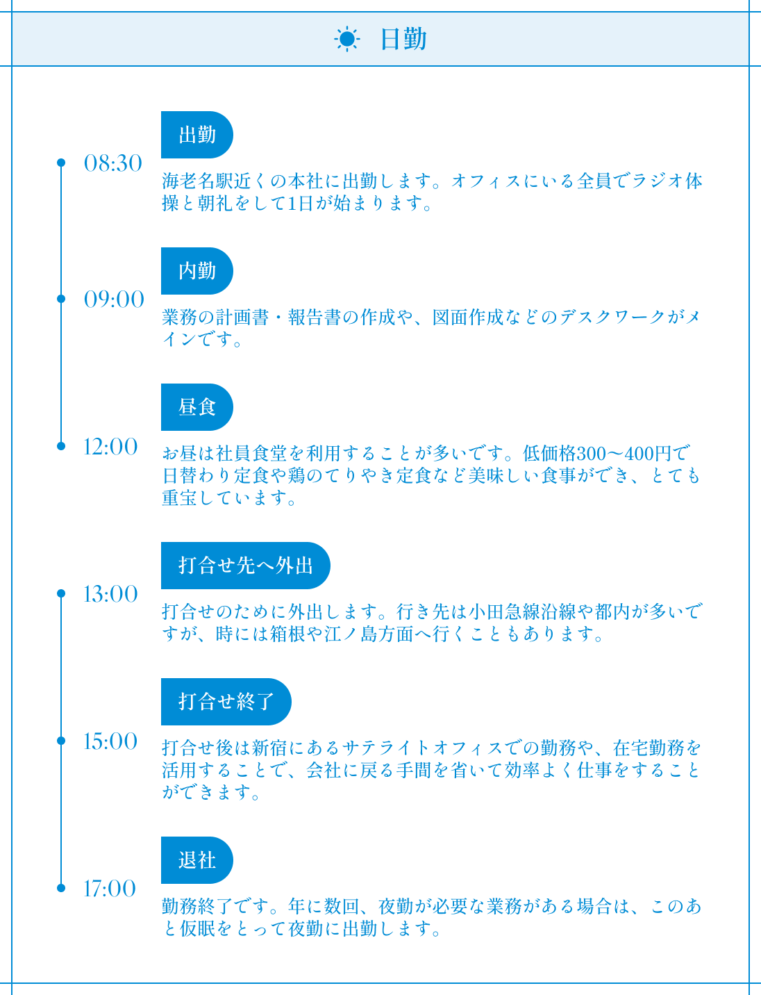 日勤の流れの図
