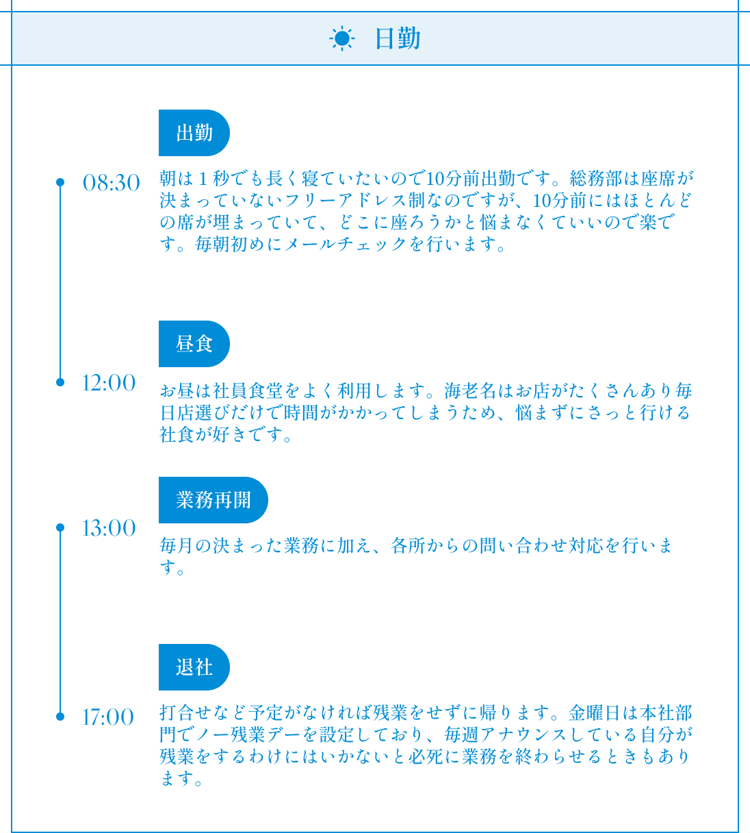 日勤の流れの図