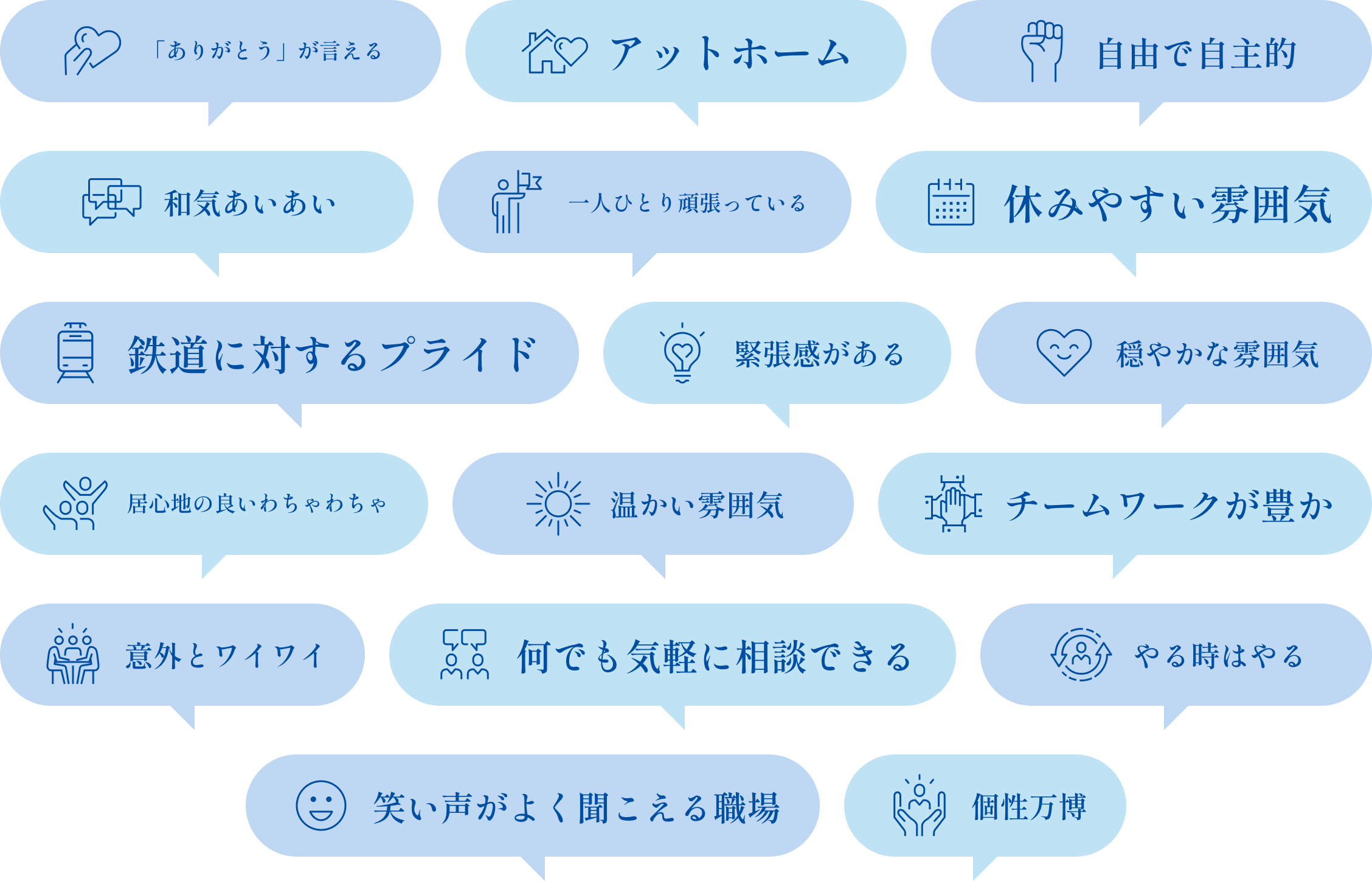 「ありがとう」が言える/アットホーム/自由で自主的/和気あいあい等...