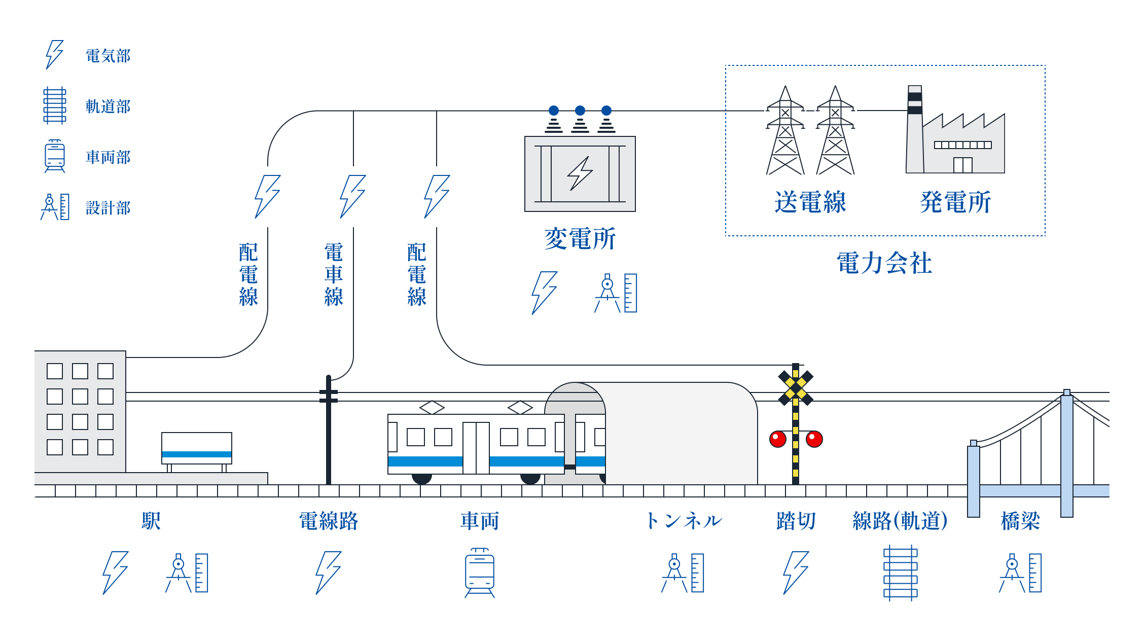 鉄道を救う！「症例ファイル」